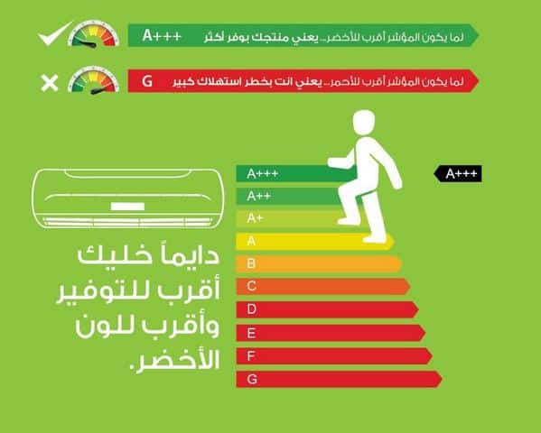 بطاقة كفاءة الطاقة المكيفات